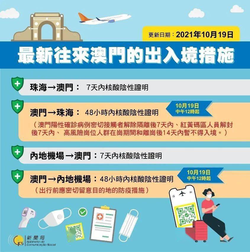 澳门入境上海，新起点与未来展望