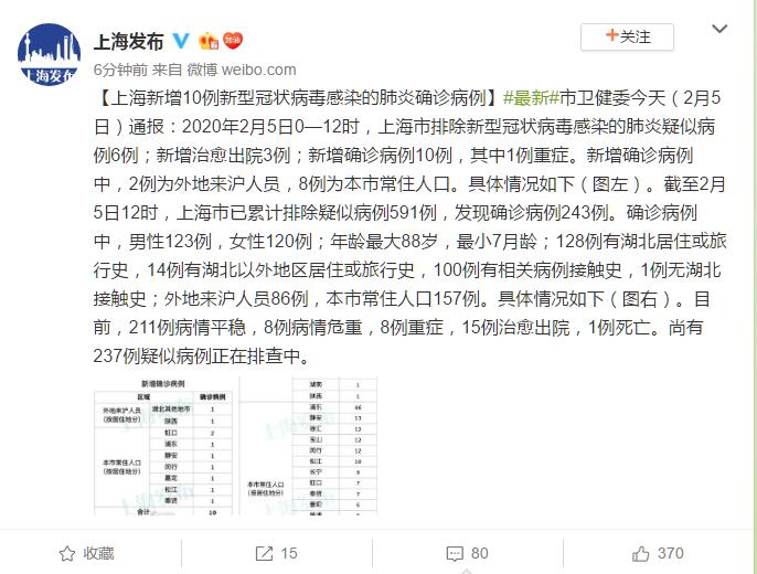 上海最新传染病与青海疫情防控形势深度解析