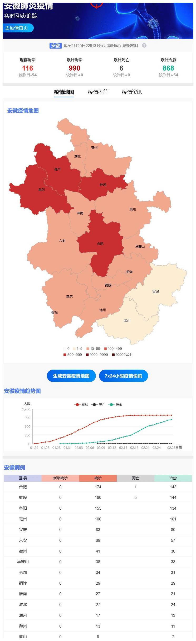 安徽省疫情防控最新动态更新