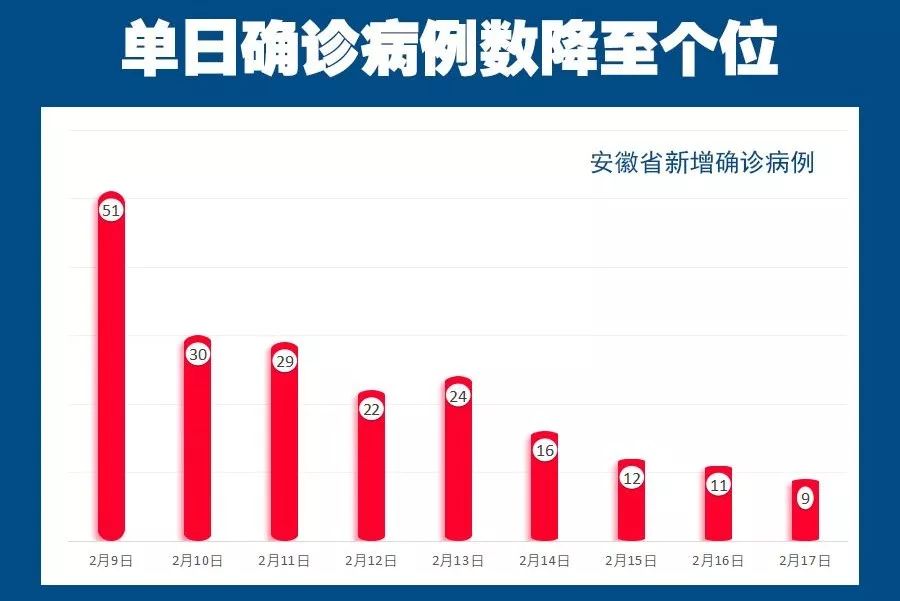 安徽省疫情数据统计及分析概况