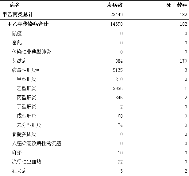 安徽省内疫情最新情况概述