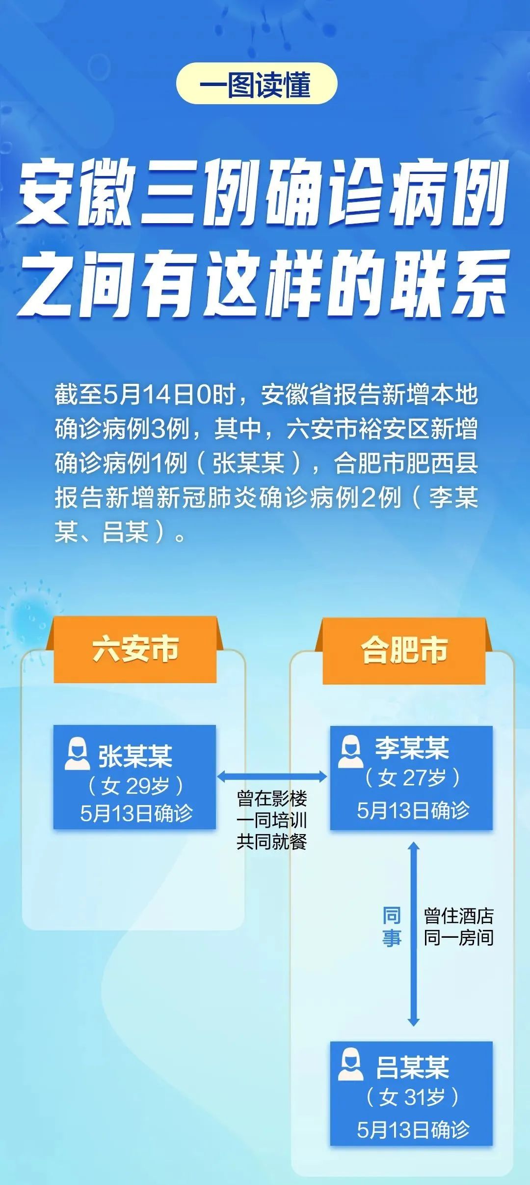 安徽疫情通知解读与合肥最新动态报告