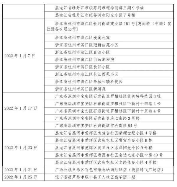 安徽合肥疫情防控政策最新解读公告