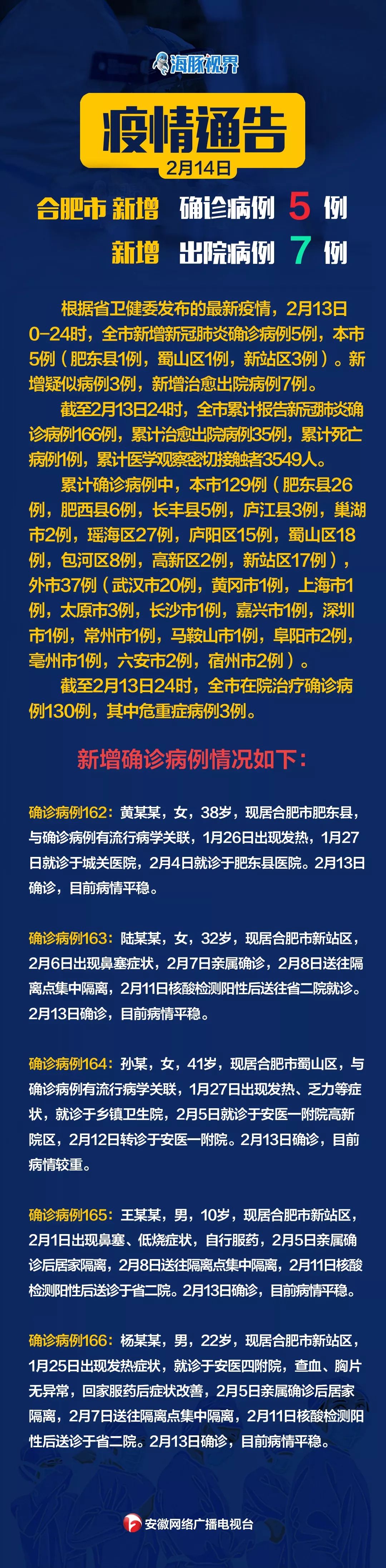 安徽省合肥市疫情最新动态深度解析