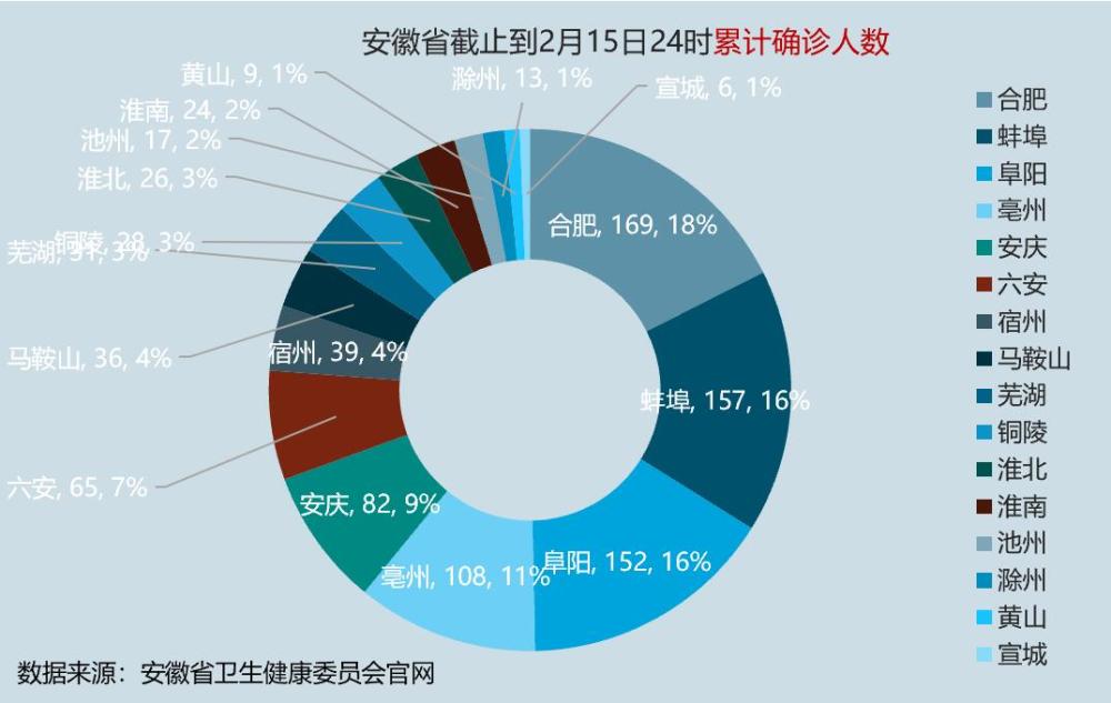 南京疫情对安徽的影响分析