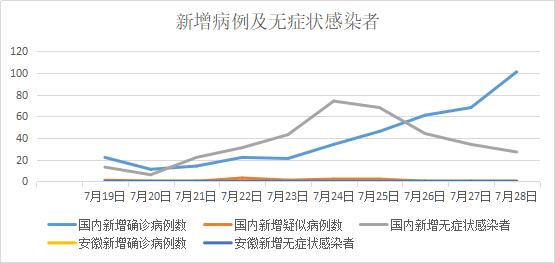 南京疫情对安徽的影响分析