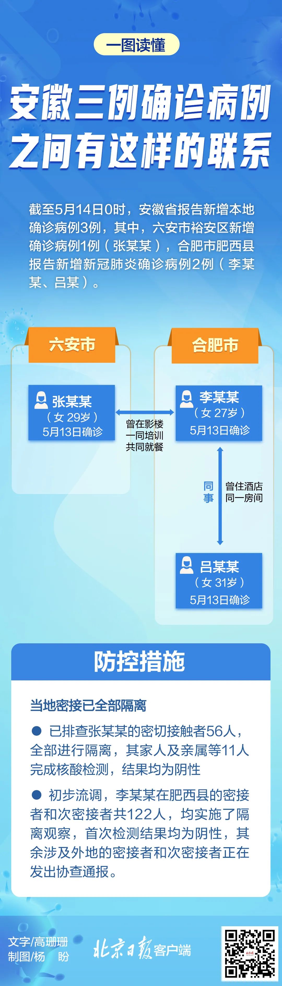 安徽对广州疫情政策的响应与实施措施