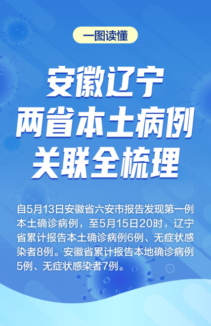 安徽省最新疫情情况通报摘要