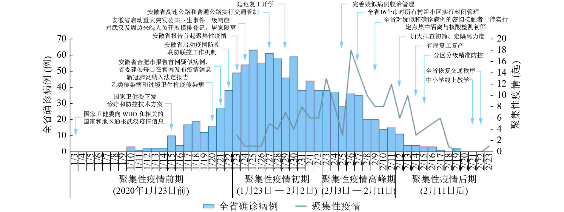 安徽省疫情病例深度解析与应对策略