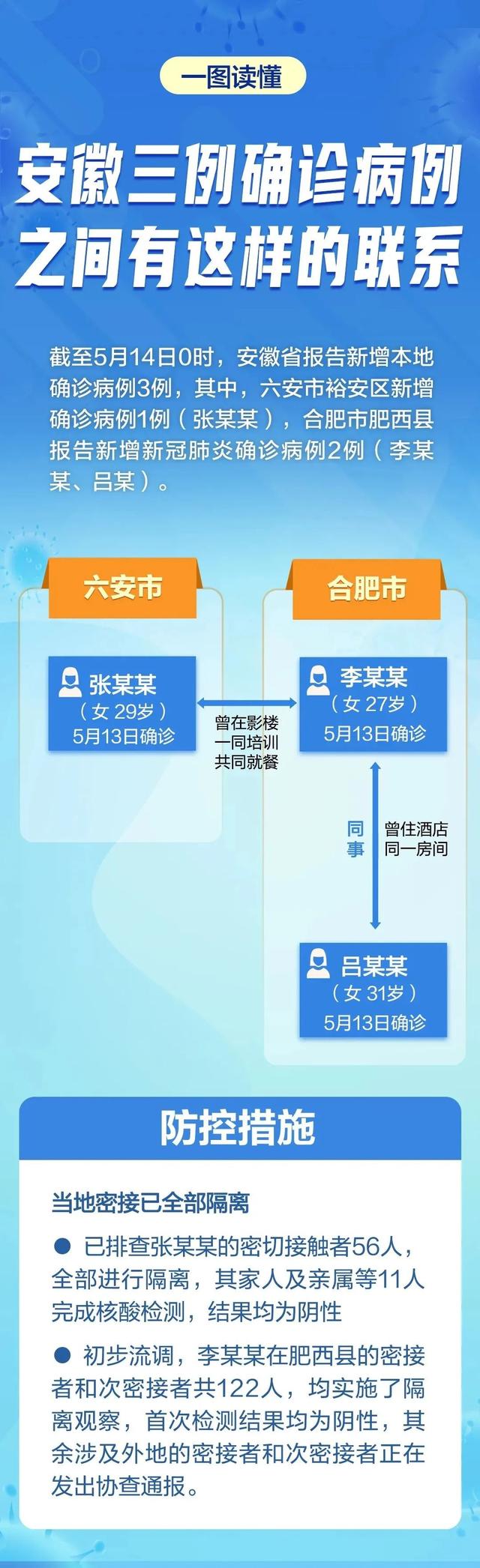 安徽新增确诊病例与北京联动防控，疫情下的公众应对策略