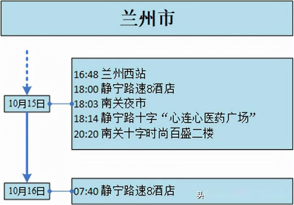 安徽确诊病例在兰州行动轨迹深度揭秘