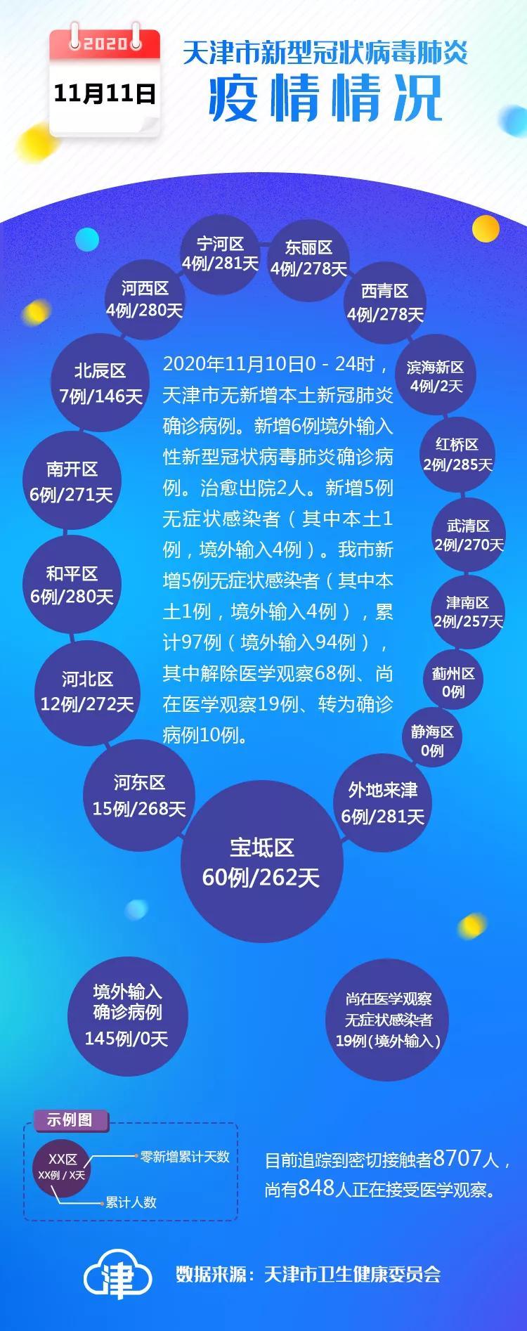 天津疫情最新情况通报