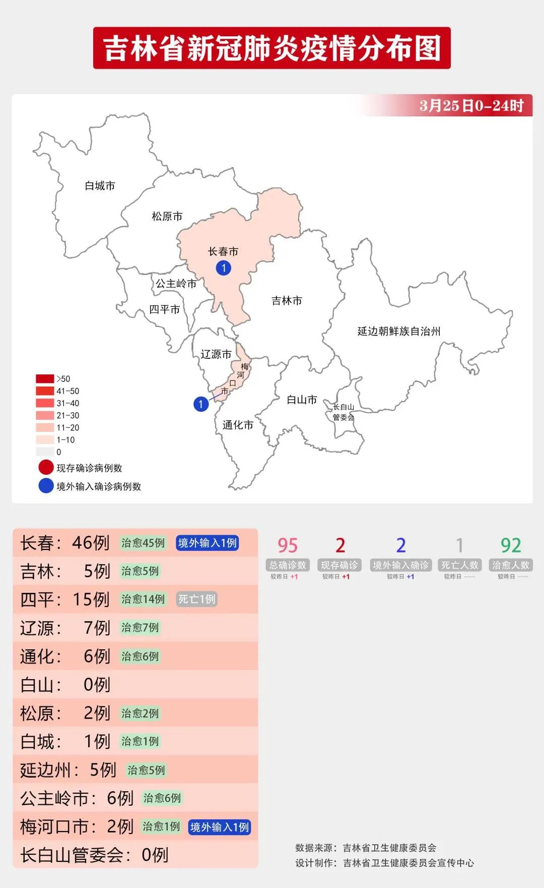 吉林省疫情防控最新通报