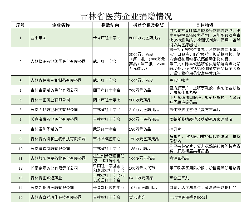 吉林省疫情最新动态概览