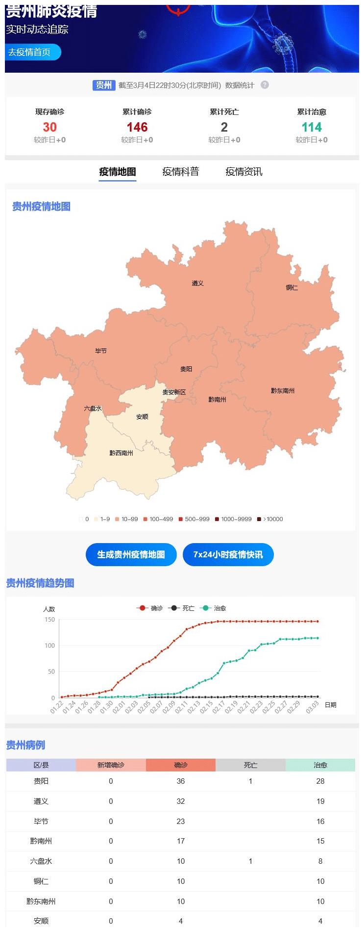 贵州省疫情最新概况概述