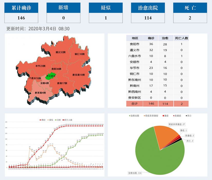贵州省疫情最新概况概述