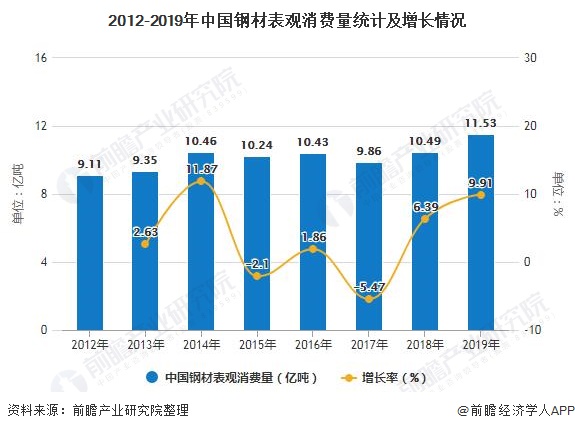 沈阳疫情现状分析