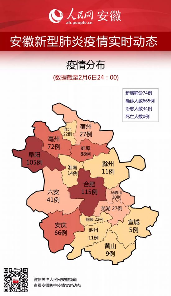 安徽省新型病毒最新动态报告