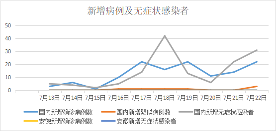 安徽省新冠病例分析与应对策略