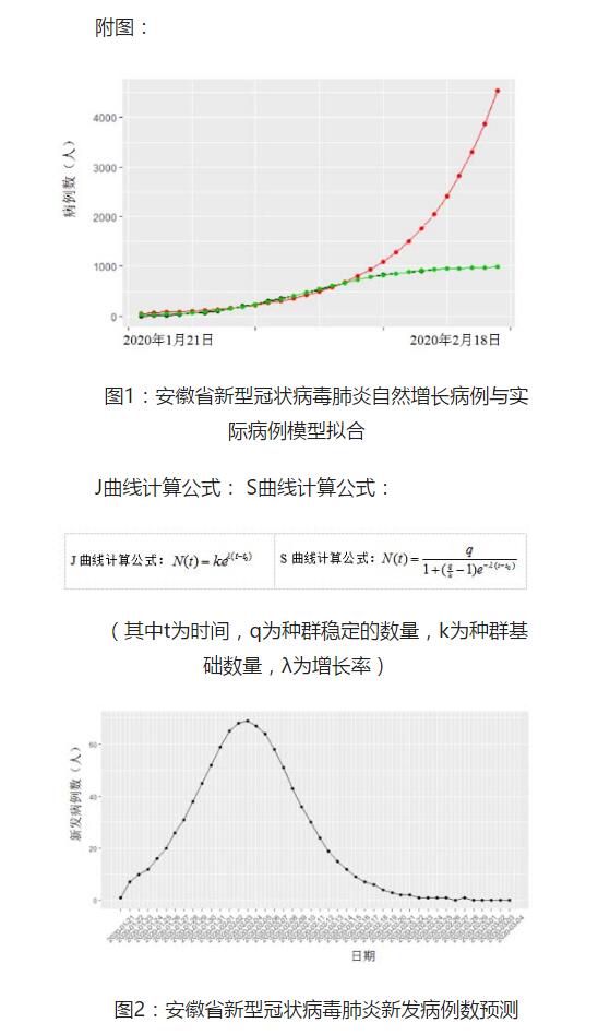 安徽省新冠病例分析与应对策略