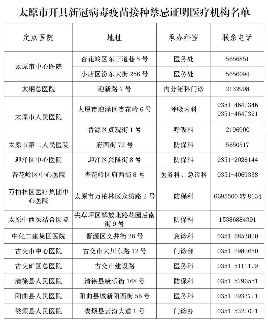 安徽与太原疫情最新通报，两地疫情防控动态更新