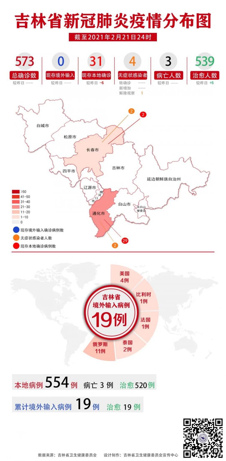 长春疫情数字背后的挑战与故事统计揭秘