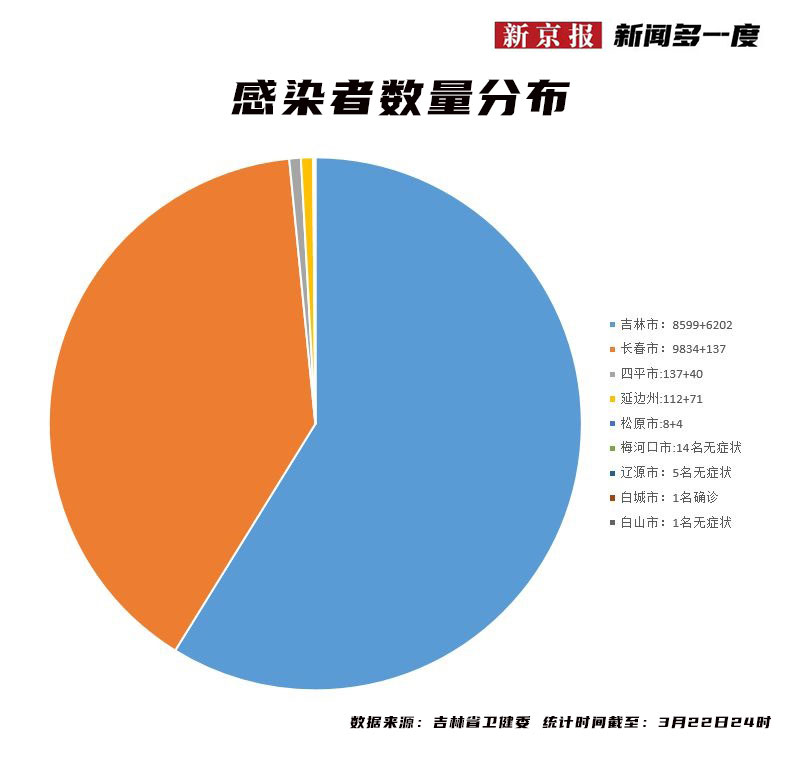 长春疫情数字背后的挑战与故事统计揭秘