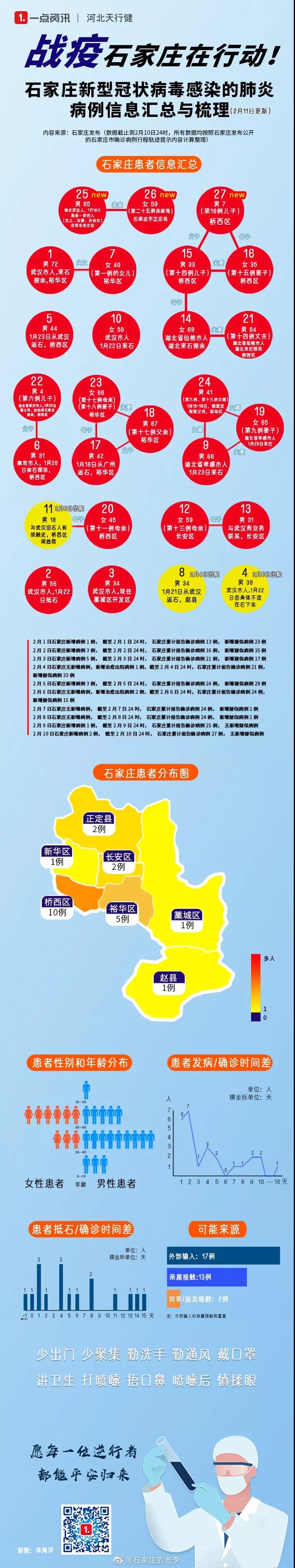 石家庄疫情疑似病例深度解析