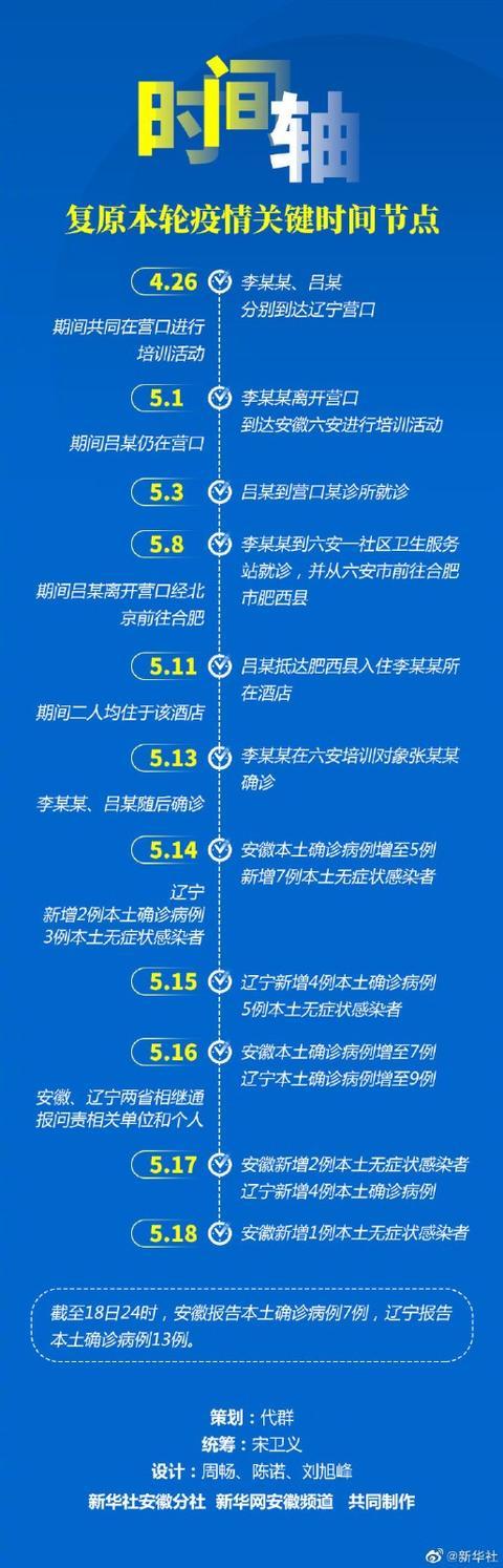 安徽与广州疫情最新情况通报