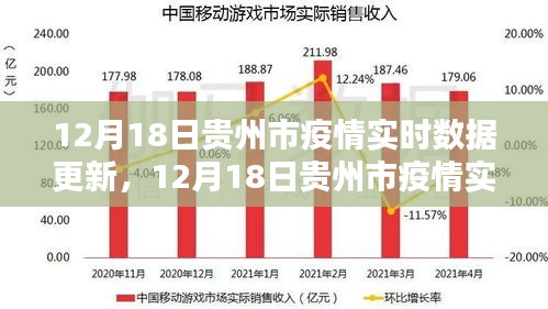 贵州疫情下的贵阳挑战与对策，应对策略与前景展望
