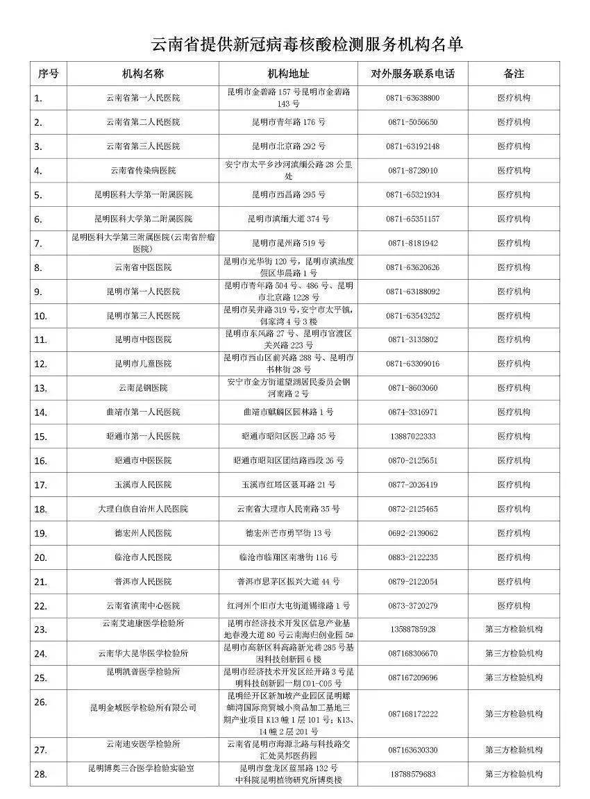 昆明面对新冠疫情的挑战与应对策略