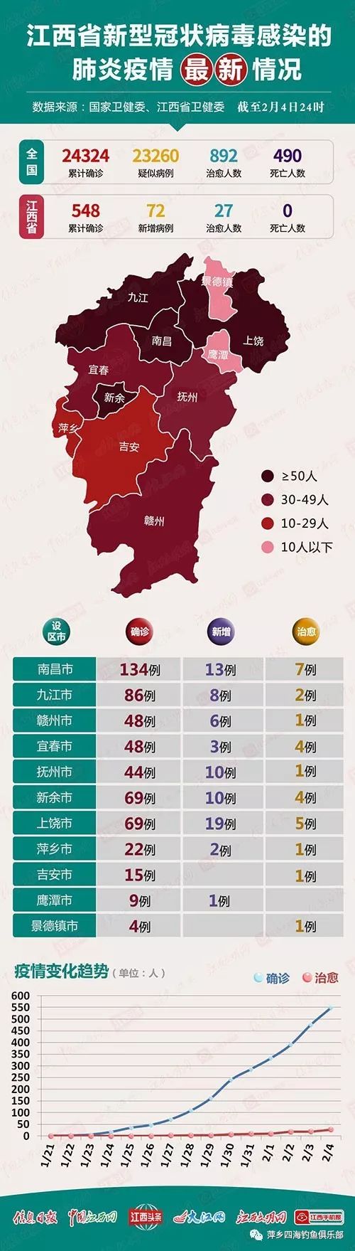 南昌疫情防控观察与深度解析