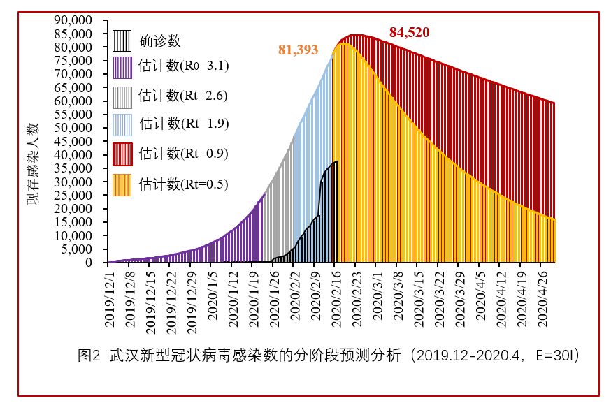武汉疫情情报，全面应对与持续监测的进展报告