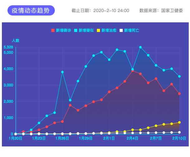 武汉疫情情报，全面应对与持续监测的进展报告