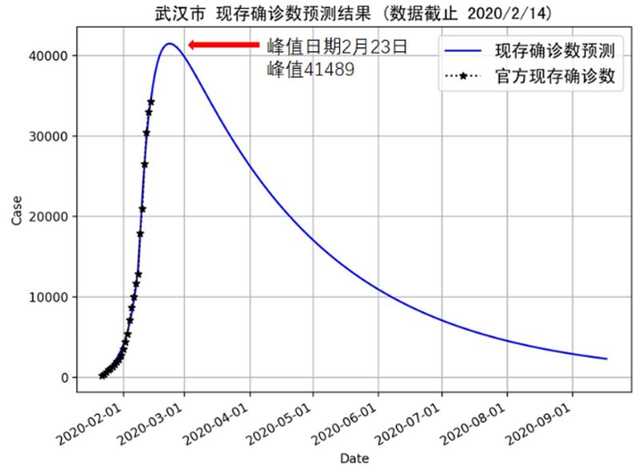 武汉疫情情报，全面应对与持续监测的进展报告