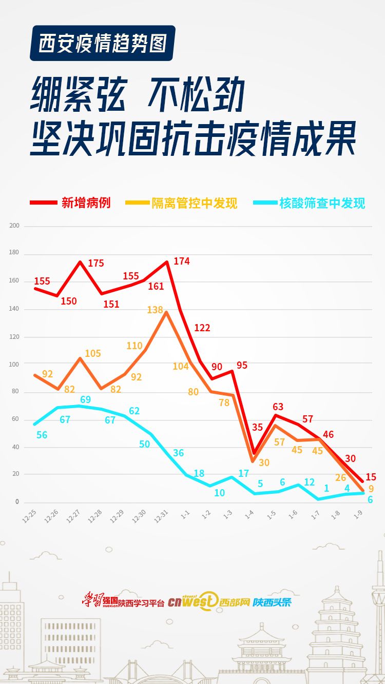 陕西西安疫情下的挑战与应对策略