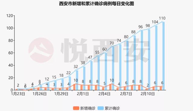 陕西西安疫情，挑战与应对策略