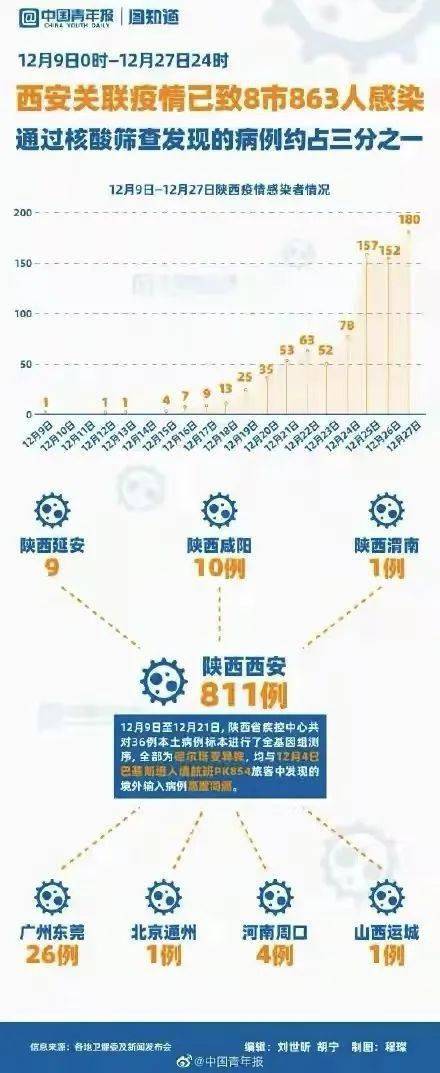 陕西西安疫情，挑战与应对策略