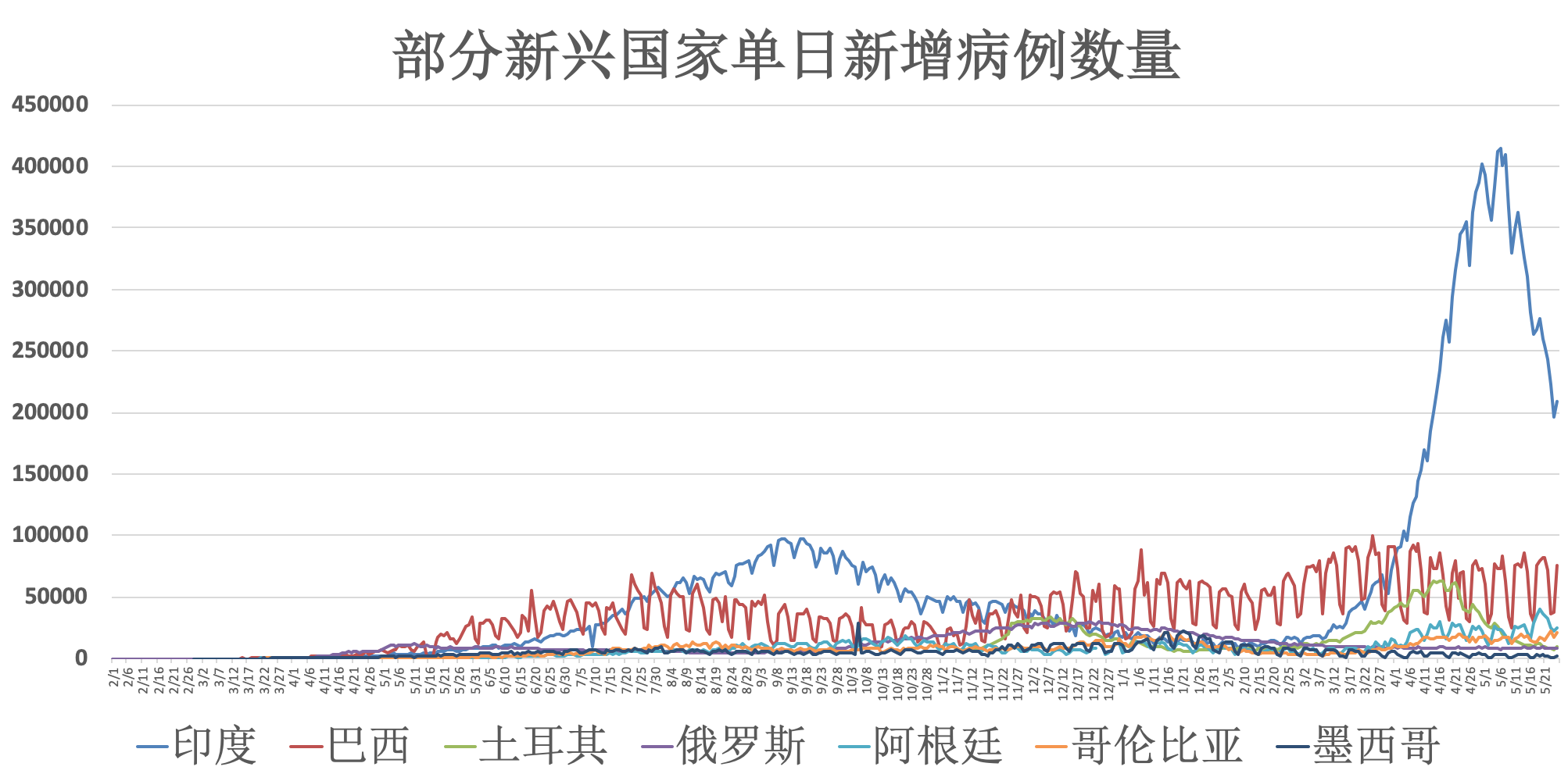 广东省新冠病毒疫情最新动态报告