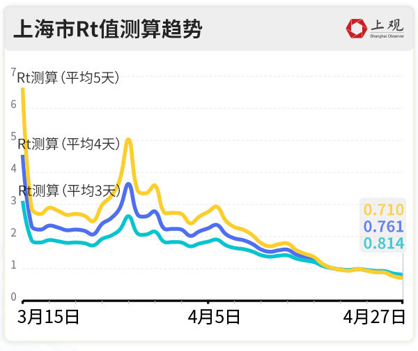 上海疫情最新动态更新，本土病例数量分析报告（XXXX年XX月XX日）