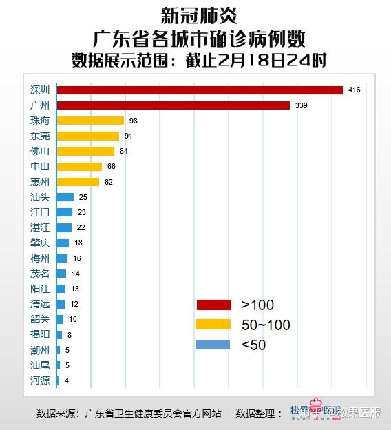 广东省防疫情况深度解析报告