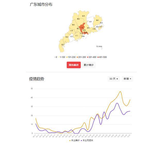 广东省疫情实时数据查询，应对策略与公众意识关注焦点
