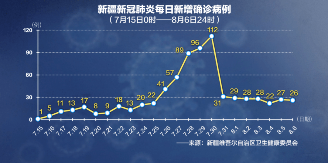 新疆乌鲁木齐疫情的挑战与应对策略