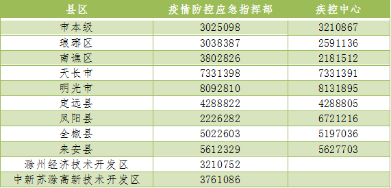 安徽省疫情咨询热线，守护健康的热线电话