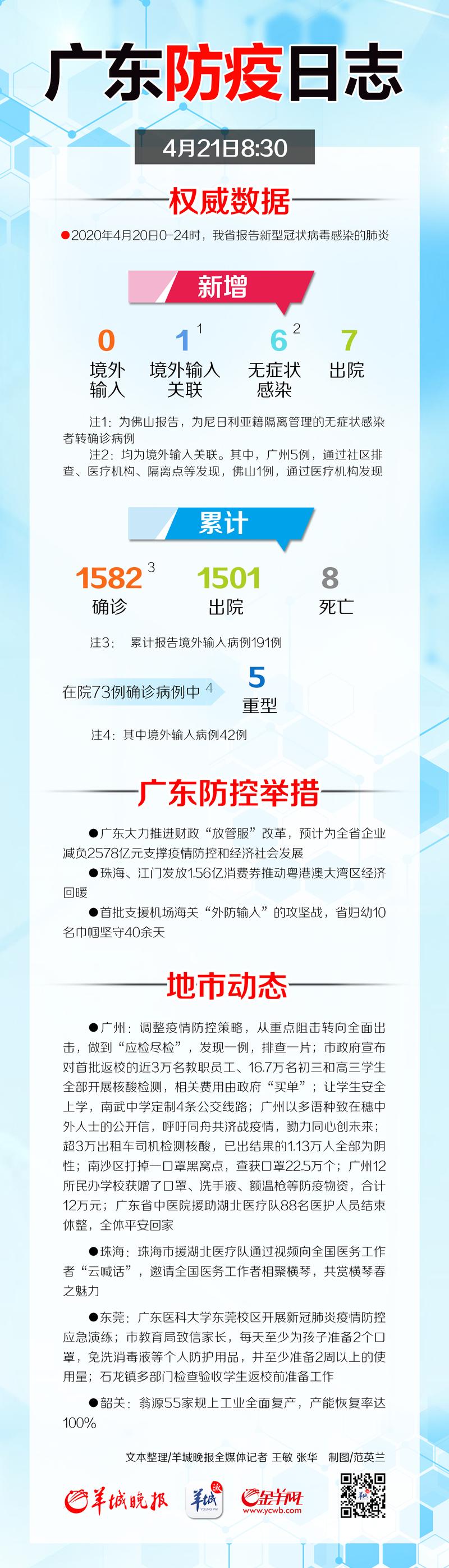 广东省新冠疫情防控指挥办的卓越领导与精准施策策略