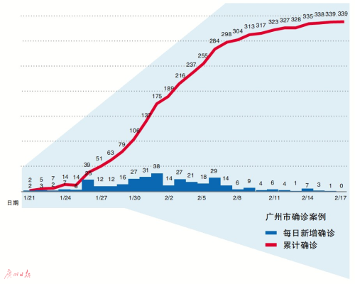 广东省新冠疫情防控策略与实践探索