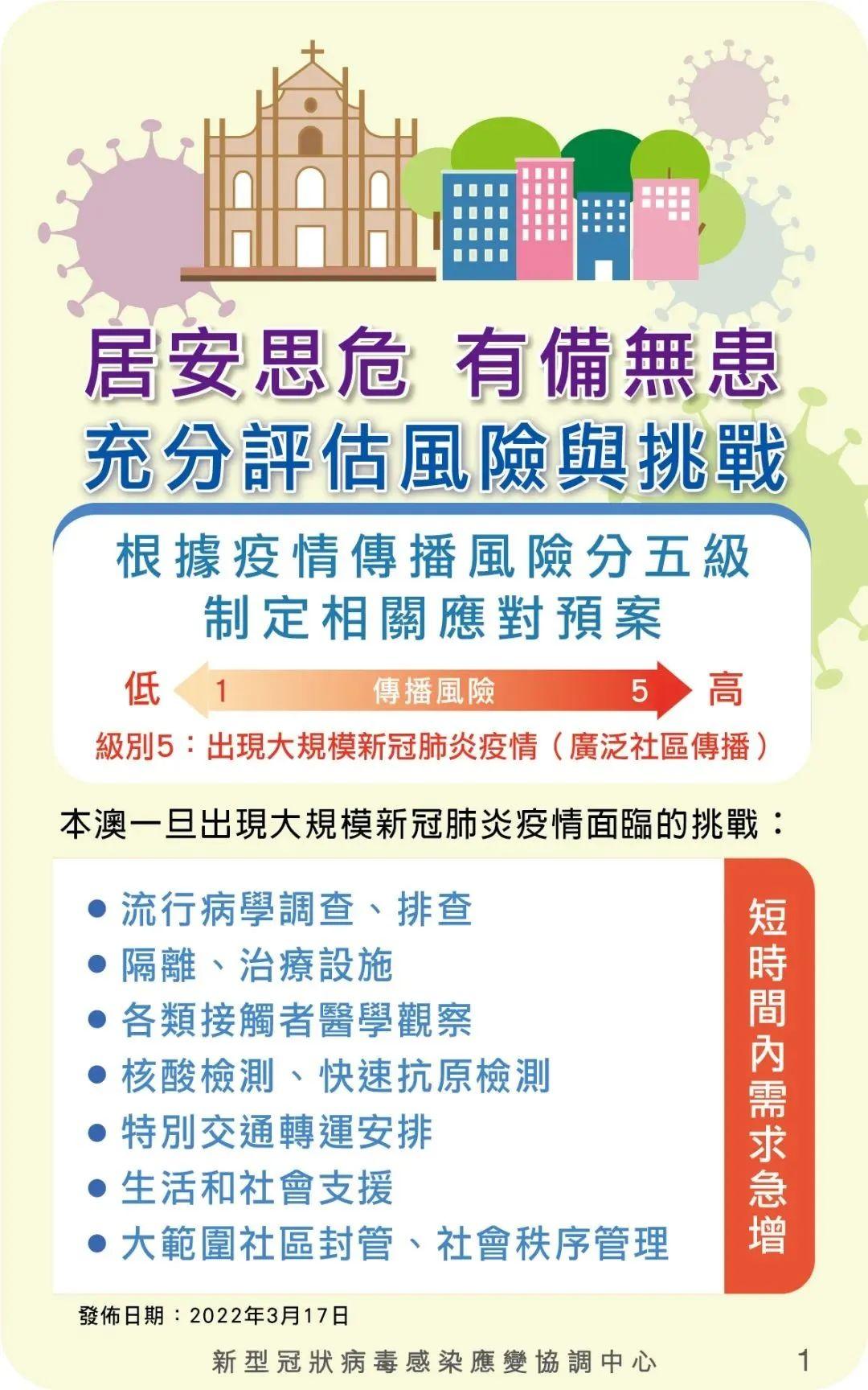 澳门疫情防控指挥部的抗疫行动与策略综述