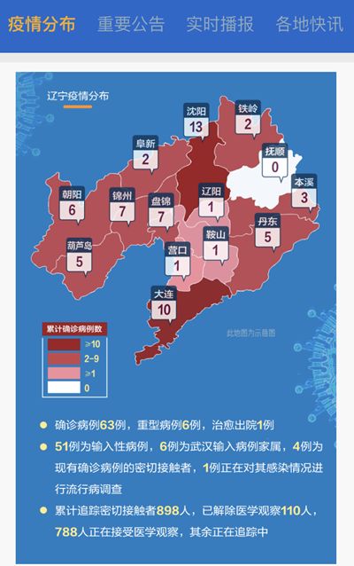 广东省与沈阳市疫情防控动态分析