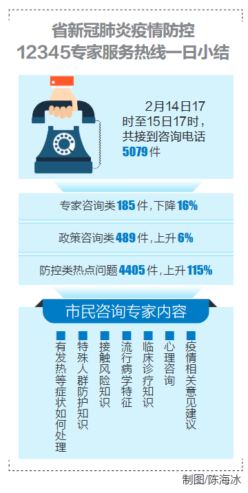 广东省疫情防控热线电话，守护生命安全的紧急联络渠道
