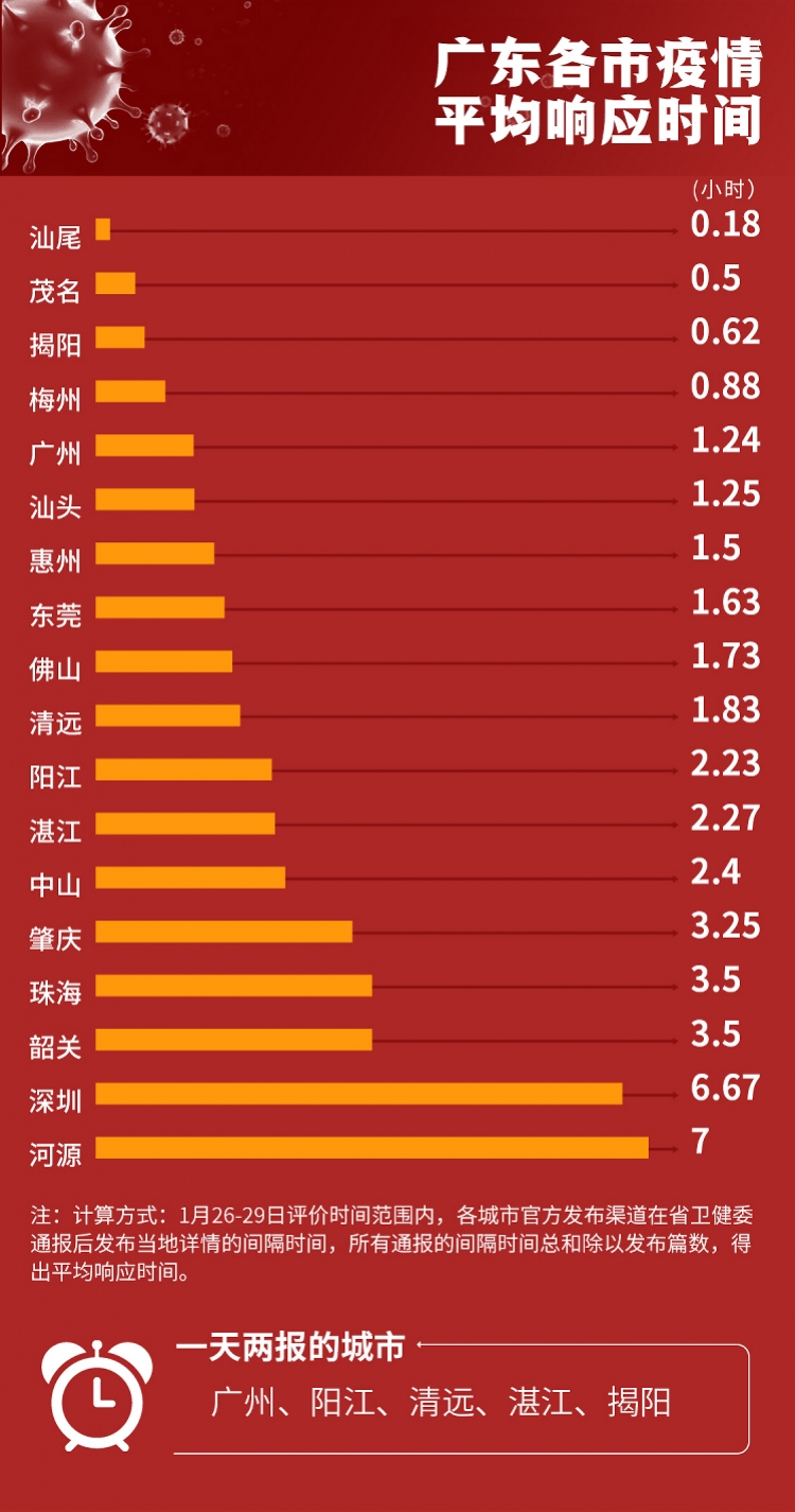 广东与南京疫情挑战及应对策略